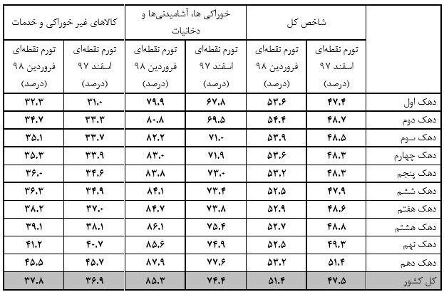 http://www.sena.ir/d/2019/04/29/4/16546.jpg