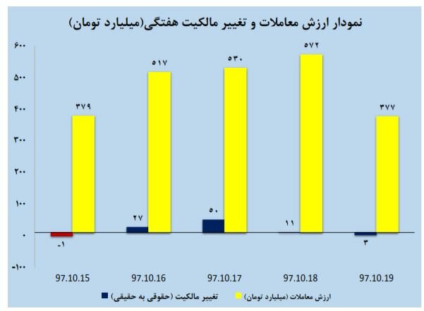 نمودار