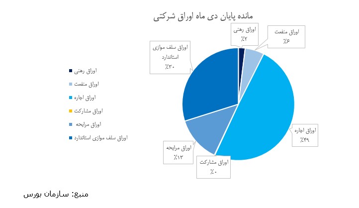 ظرفیت‌­سنجی نظام بانکی و بازار سرمایه برای تامین مالی بنگاه­‌ها