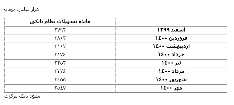 ظرفیت‌­سنجی نظام بانکی و بازار سرمایه برای تامین مالی بنگاه­‌ها