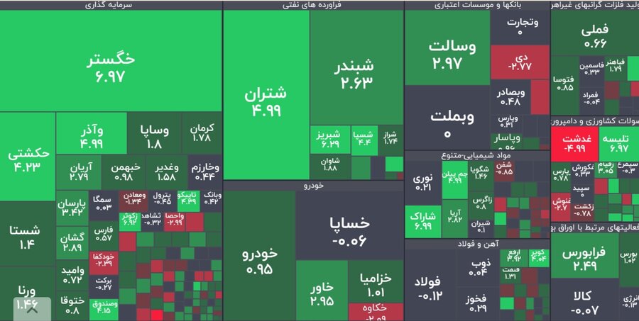 نقشه بازار ۱۸ آبان ۱۴۰۱