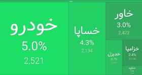 ورود مدل‌های پرمتقاضی به بورس، خودرویی‌ها را بالا کشید