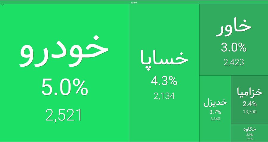 گروه خودرو 13 آذر 1401