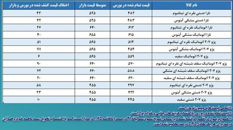 تارا و پژو 207