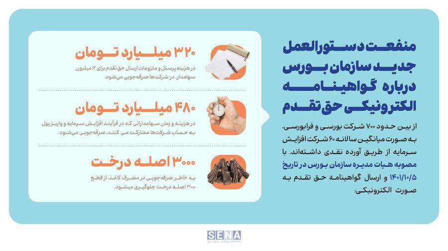 دستورالعمل جدید سازمان بورس برای صدور الکترونیکی گواهی حق‌ تقدم