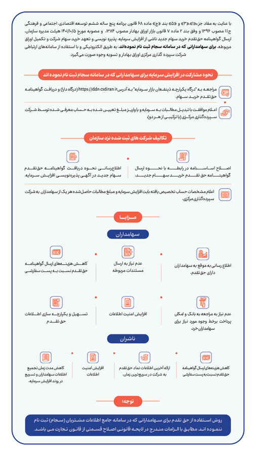 اینفوگرافیک افزایش سرمایه الکترونیکی