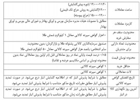 جزئیات معامله گواهی سپرده شمش طلا