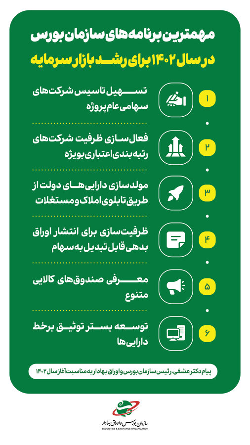 مهمترین برنامه‌های سازمان بورس در سال ۱۴۰۲