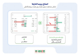 یک سالگی امکان مشاهده رایگان و نامحدود عمق مظنه