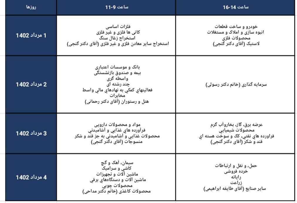 حاکمیت شرکتی 