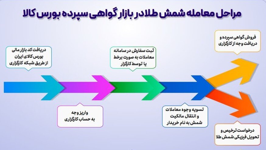 معامله