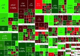 گزارش بازار بیست و نهمین روز پاییز