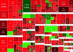 گزارش بازار سرمایه در دومین روز آبان ماه