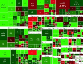 بازپس‌گیری کانال ٢ میلیون واحدی با رشد ١٧٥٣٧ پله‌ای شاخص کل