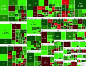رشد ١٤ هزار پله‌ای شاخص کل بورس در نیمه آبان ماه