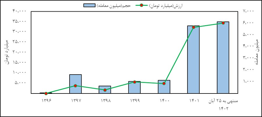 جایگاه صندوق‌های کالایی در آرامش بازارها 