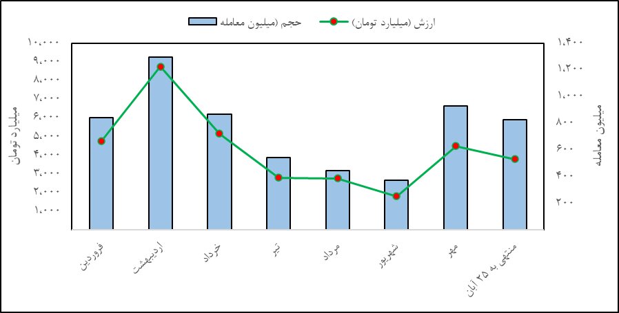 جایگاه صندوق‌های کالایی در آرامش بازارها 