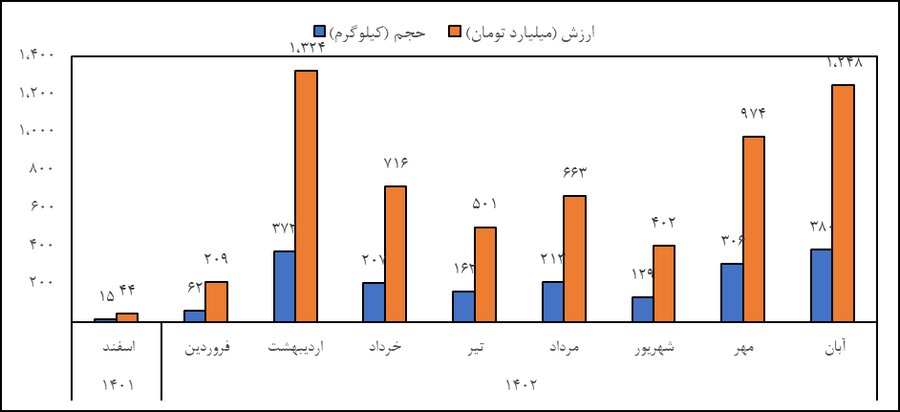 جایگاه صندوق‌های کالایی در آرامش بازارها 