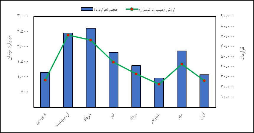 جایگاه صندوق‌های کالایی در آرامش بازارها 