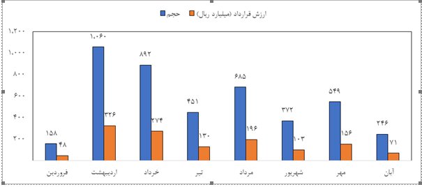 جایگاه صندوق‌های کالایی در آرامش بازارها 