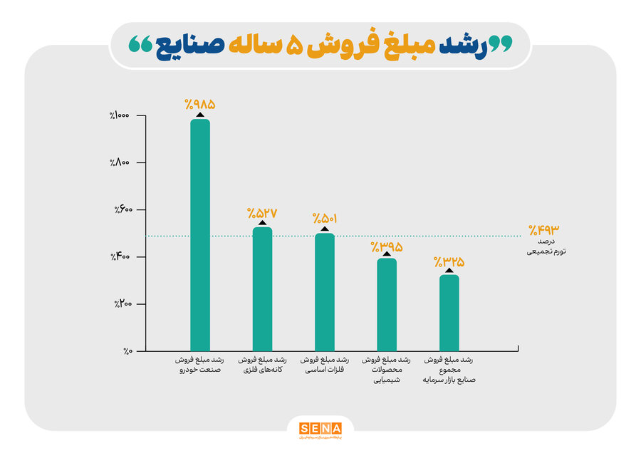 نمودار