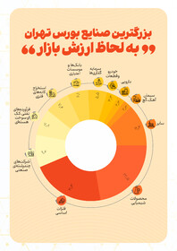 رونمایی از ۱۰ صنعت بزرگ بورس اوراق بهادار