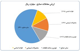 ورود ۶.۱ همت پول به کارگزاری‌ها در هفته سوم شهریور ماه