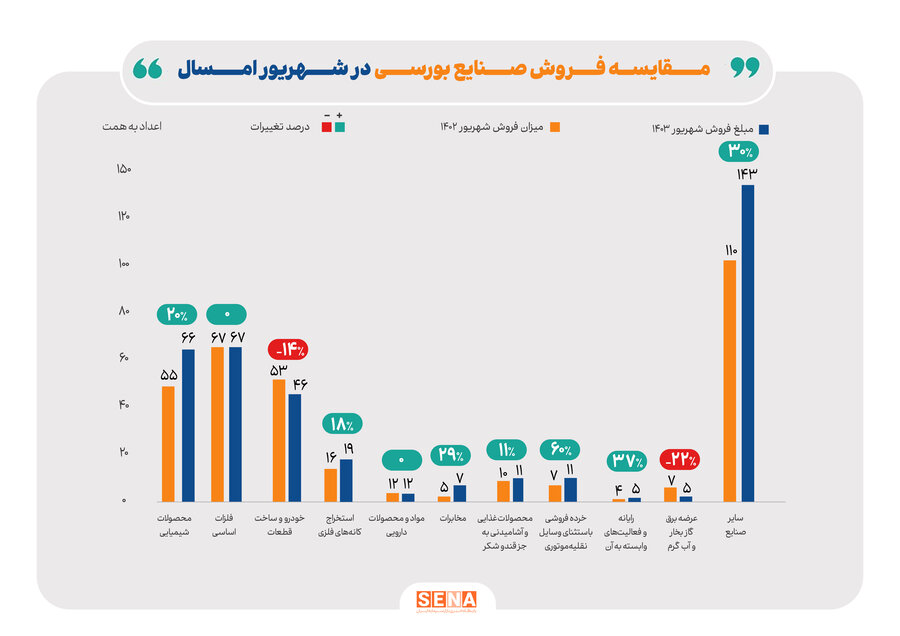 نمودار