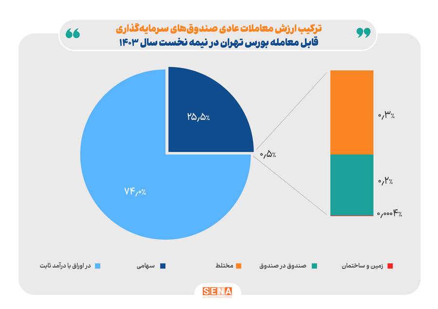 نمودار