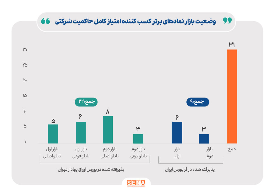 نمودار