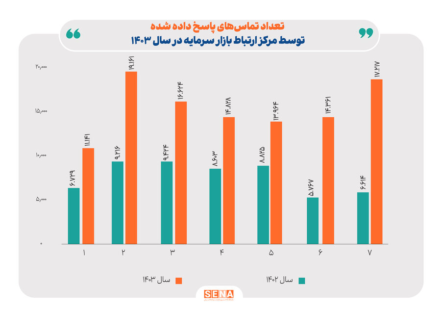 نمودار