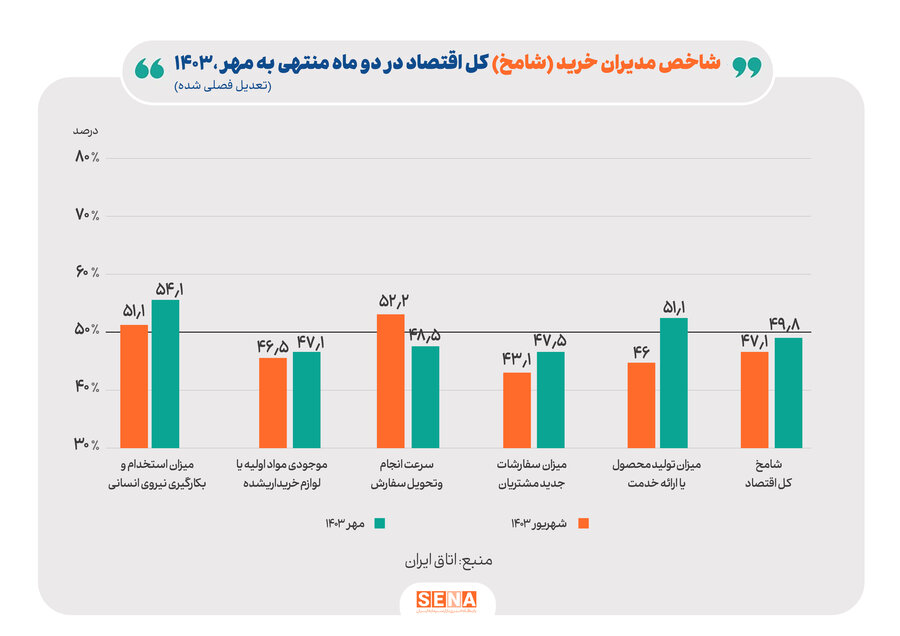 نمودار