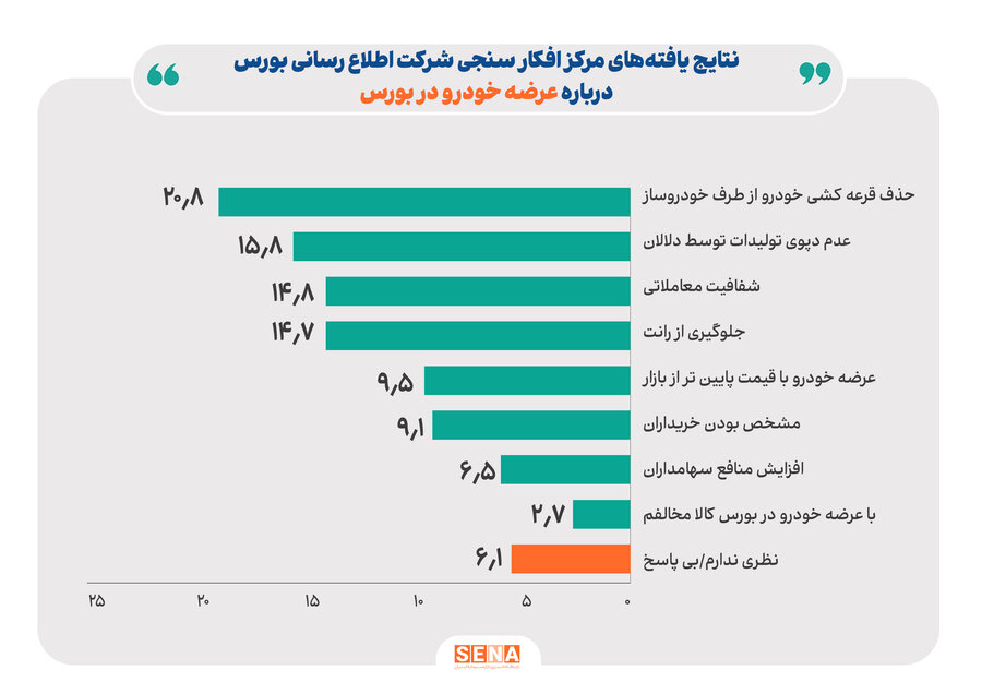 نمودار