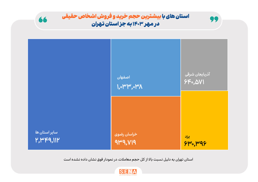 نمودار