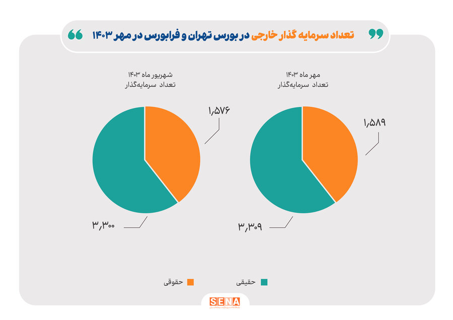 نمودار