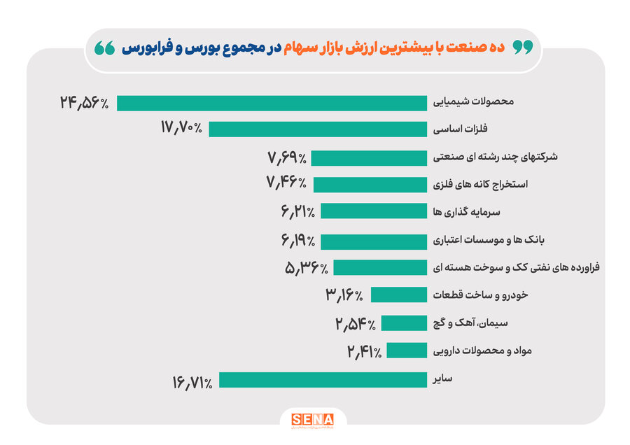 نمودار