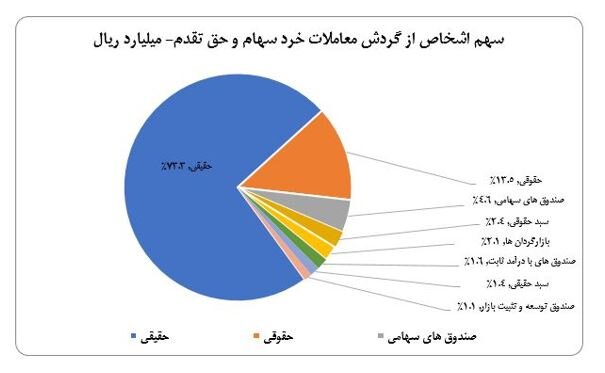 نمودار