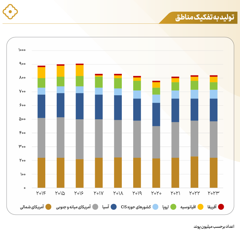 افزایش فشار تقاضا در بازار جهانی نقره