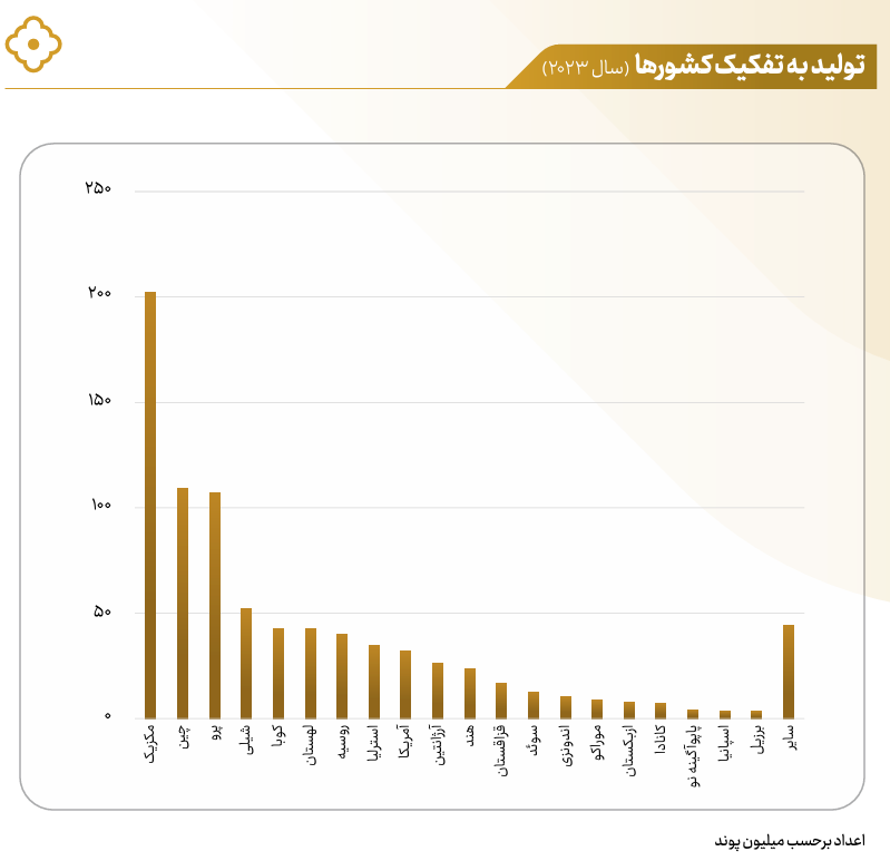 افزایش فشار تقاضا در بازار جهانی نقره