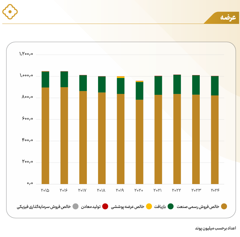 افزایش فشار تقاضا در بازار جهانی نقره