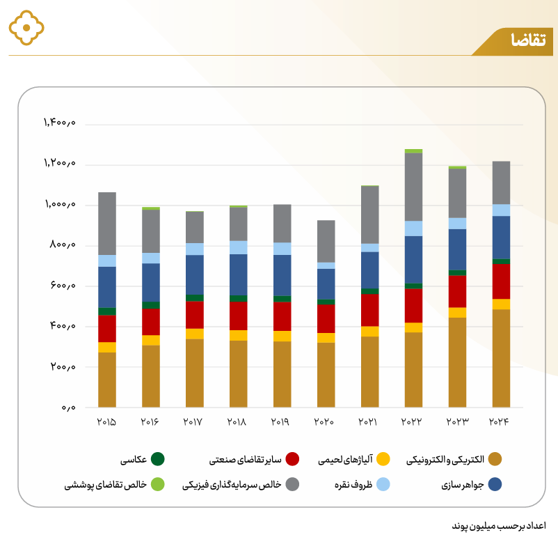 افزایش فشار تقاضا در بازار جهانی نقره