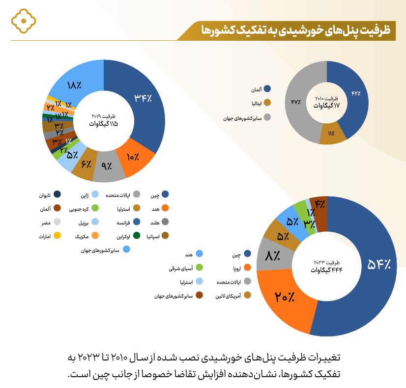 افزایش فشار تقاضا در بازار جهانی نقره