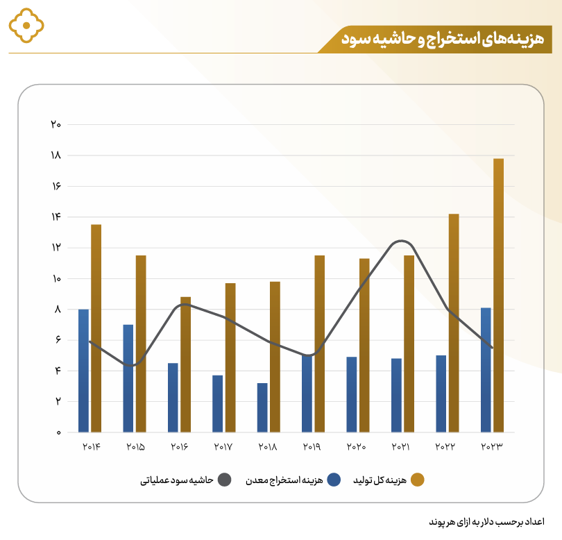 افزایش فشار تقاضا در بازار جهانی نقره