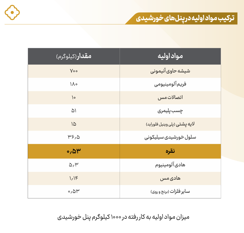 افزایش فشار تقاضا در بازار جهانی نقره