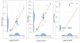 ارتباط دلار با روند سهام صنایع بورسی/ نوسان نرخ ارز چقدر بر بازار سرمایه اثر می‌گذارد؟