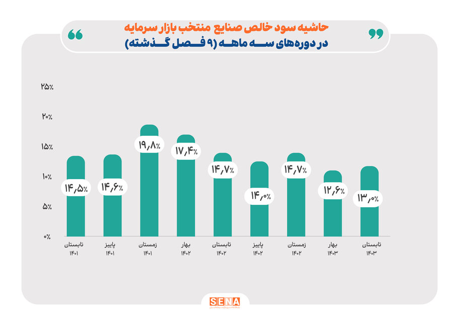 نمودار