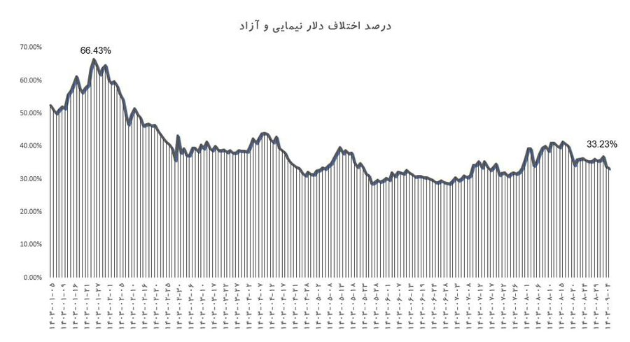 نمودار