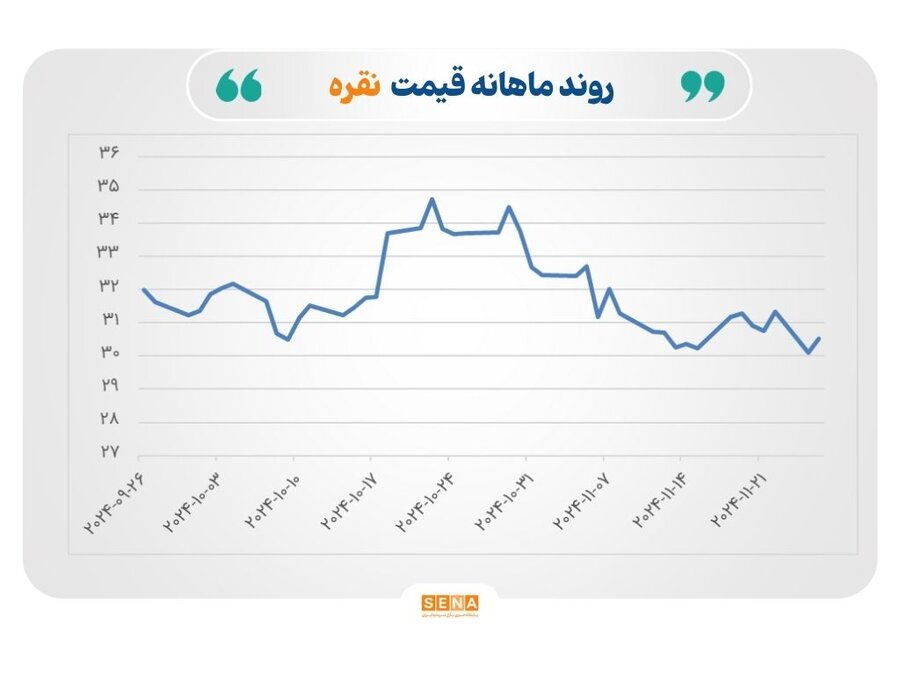 نقره ۲۶ نوامبر.jpg