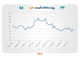 درجا زدن طلا و نقره