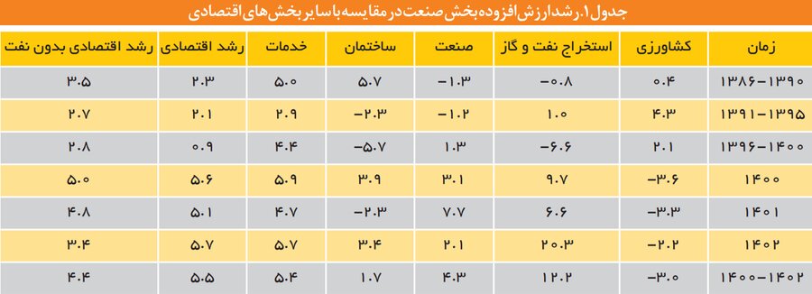 واکاوی سیاست های حمایتی بخش صنعت/جهت گیری های سیاست های کلان اقتصادی برای توسعه صنعتی چیست؟